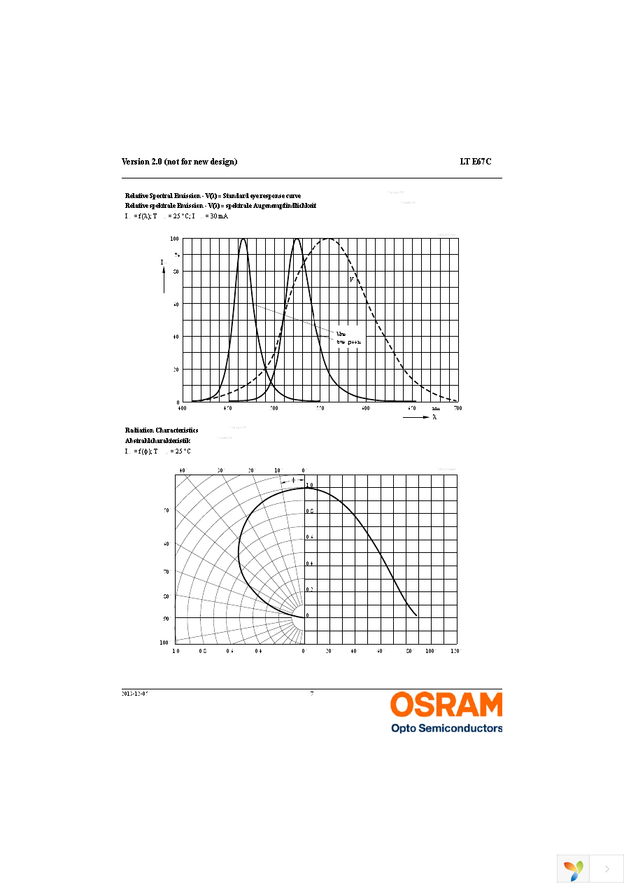 LT E67C-T1V2-35-1-Z Page 7